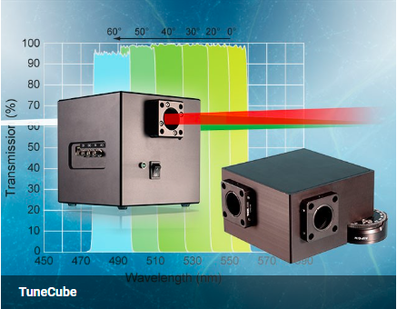 德国AHF analysentechnik 图像分割 图像分离器 TuneCube F91-880 & F91-100