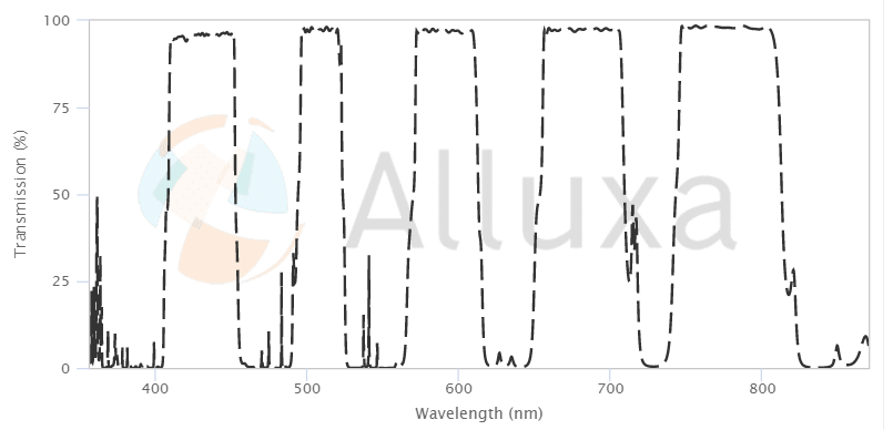 ALLUXA 45度AOI滤光器、二向色滤光片