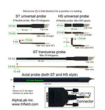 DC Gaussmeter Model GM2 Additional Detachable Probes 探针