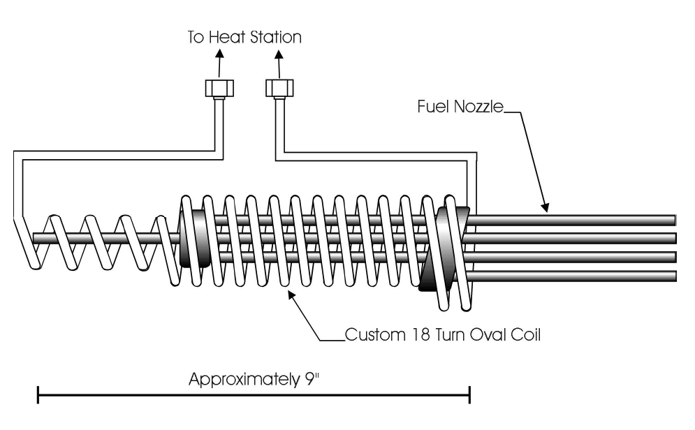 Ambrell感应加热器加热应用1：为喷气发动机燃料喷嘴脱碳