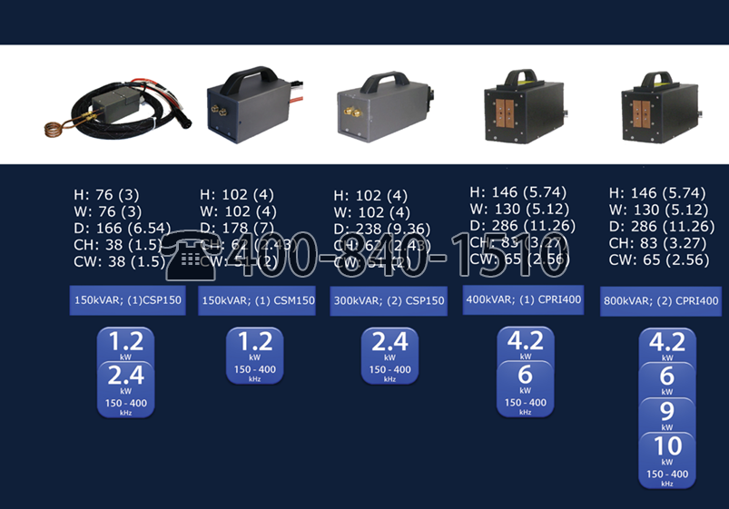 Ambrell,EASYHEAT 工作头,EKOHEAT 工作头