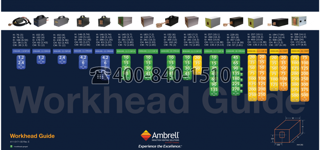 Ambrell,EASYHEAT 工作头,EKOHEAT 工作头