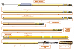 Applied Physics Systems,MWD系统,AP1250型,基于双遥测(电磁脉冲+泥浆脉冲)的MWD系统