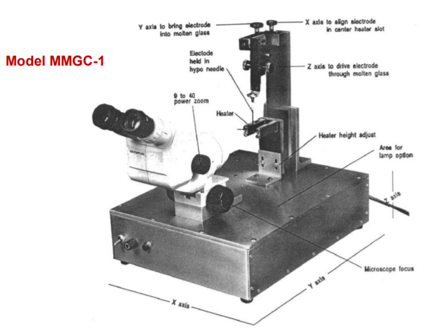 Bak金属微电极玻璃镀膜机MMGC-1