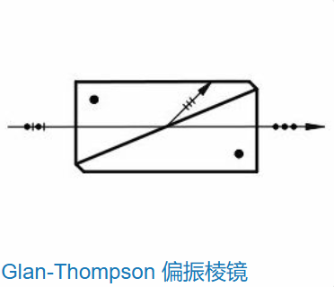 德国 Bernhard Halle Nachfl 偏光片 Glan-Thompson