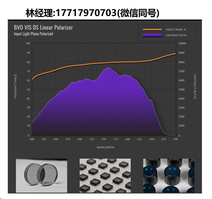 BVO进口代理,BVO VIS DS耐用染料偏振片,抗光功率损伤,耐高温