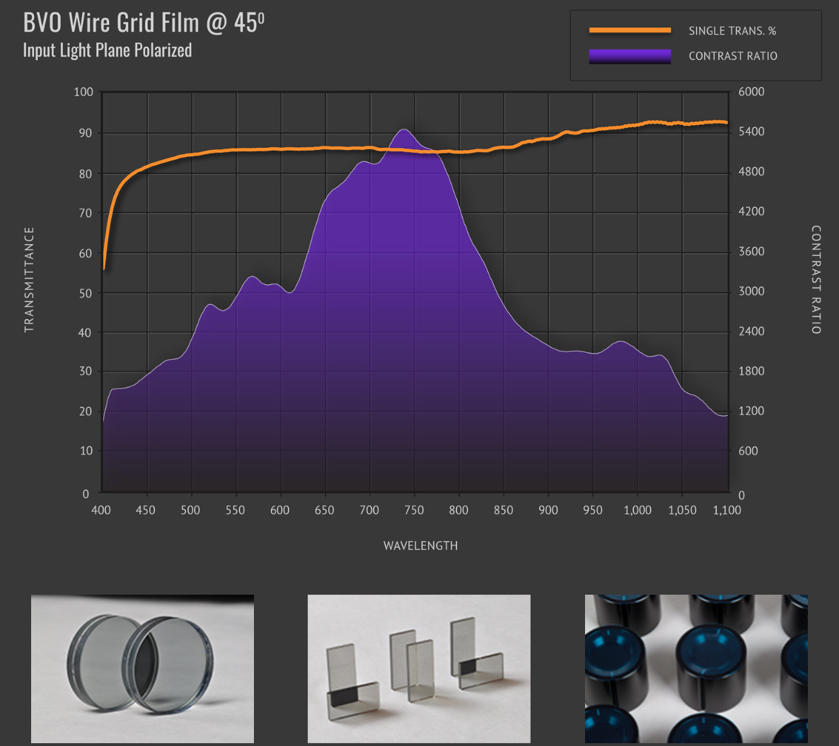 BVO进口代理,BVO Wire Grid反射式偏振片,可见光/近红外偏振