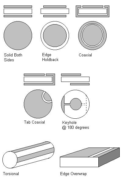 美国   BOSTON PIEZO OPTICS INC 定制和 OEM 指定的压电换能器晶体