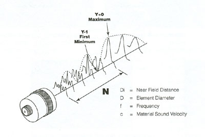美国 BOSTON PIEZO OPTICS 超声波换能器