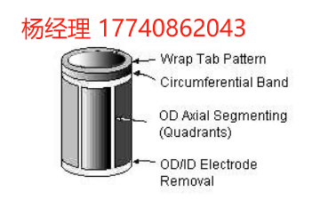 BOSTON PIEZO OPTICS  压电元件  压电陶瓷 压电陶瓷管 Piezoceramic Tubes