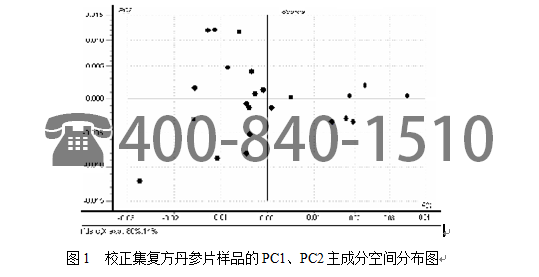 美国Brimrose 公司一种基于声光可调-近红外光谱技术的复方丹参片快速定性分析方法