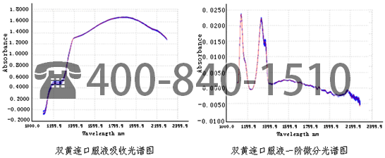 美国Brimrose公司AOTF-近红外主成分分析对银黄和双黄连口服液快速鉴别的新方法