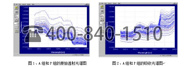 美国Brimrose公司用 AOTF-NIR 光谱技术对薄膜包装的胶囊进行分类