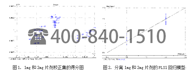 美国Brimrose公司采用AOTF 近红外自由空间（Free  Space  TM）技术鉴定包膜片剂