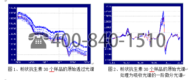 美国Brimrose公司采用 AOTF 近红外光谱技术测定药物原料的化学成分