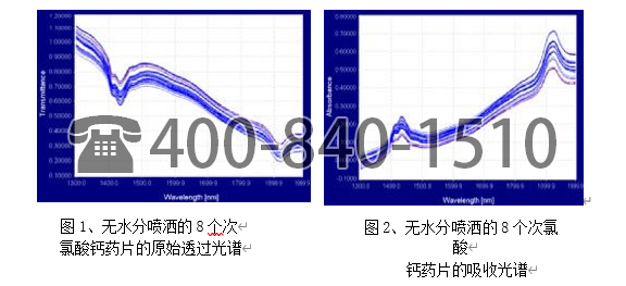 美国Brimrose公司采用AOTF-NIR 光谱技术用于次氯酸钙药片的体积密度检测