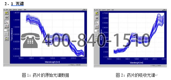 美国Brimrose公司用AOTF-NIR 近红外光谱检测药片中硅氧烷聚合物的含量