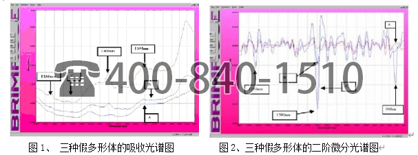 美国Brimrose公司使用 AOTF-NIR 光谱技术对多形体进行鉴定