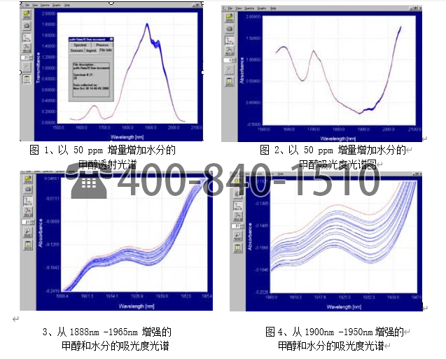 美国Brimrose公司使用 AOTF-NIR 对甲醇中低水分含量的测试