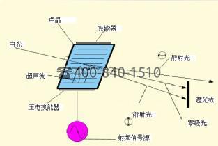 美国Brimrose公司声光可调滤光器（AOTF）近红外的原理及优点