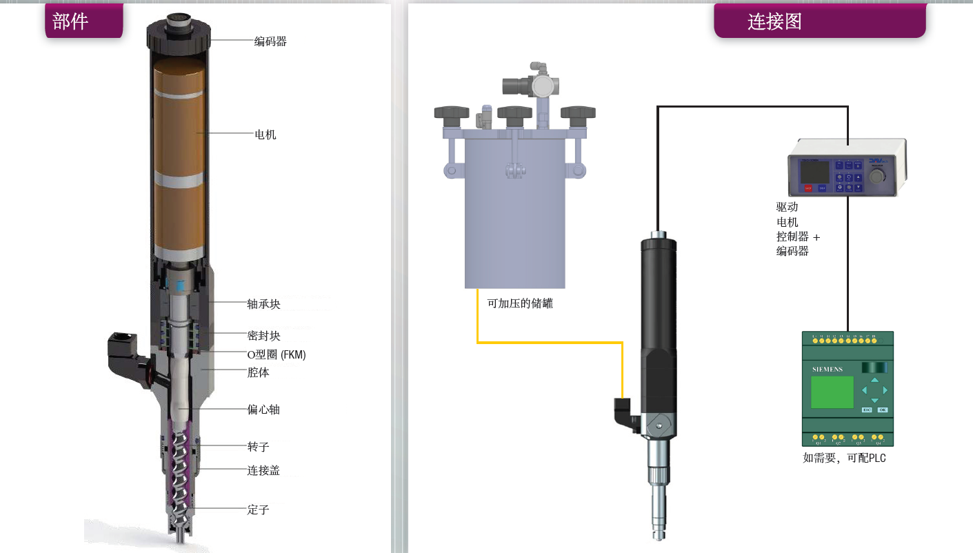 DAV tech,容积泵,PCP005,PCP015,PCP050,PCP150,PCP500, PCP1000