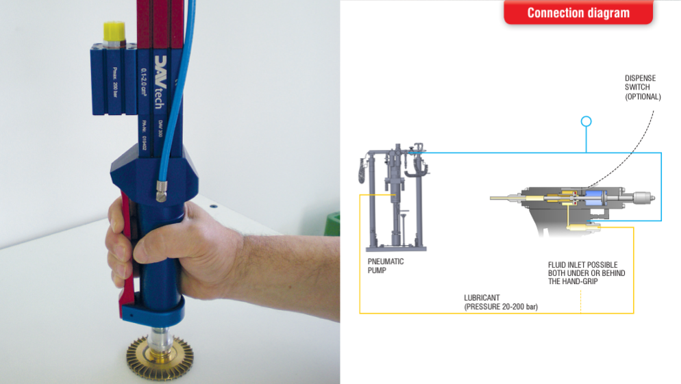 DAV tech,DAV 400 MAN,DAV 300 MAN,连接图