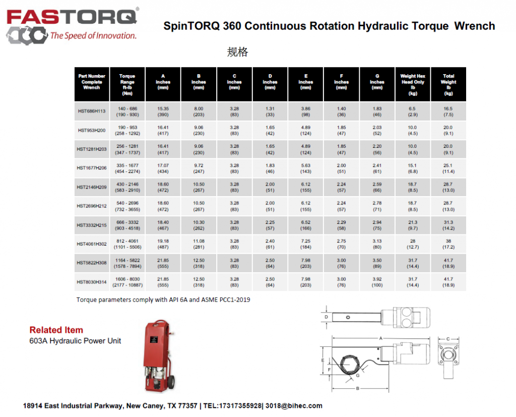 SpinTORQ 360 Hydraulic Torque Wrench液压扭矩扳手