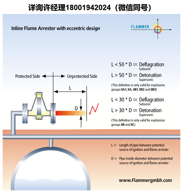 德国Flammer GmbH  同轴在线爆燃阻火器 Inline Detonation Flame Arrester：: CONCENTRIC  、在线缓爆火焰阻止器、Flammer 阻火器进口代理