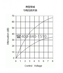 典型衰减与电压的关系