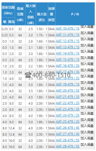 电压可变衰减器数据