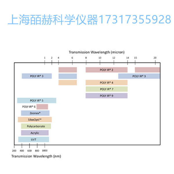 美国Fresnel Technologies POLY IR®6,POLY IR®5,POLY IR®4,POLY IR®9红外光学材料