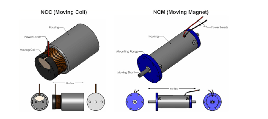 美国H2W Technologies NCC系列音圈电机NCM振动电机