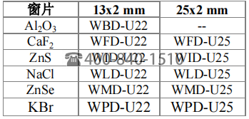 Harrick 液体池，液体透射池，温控液体池，可拆卸液体池，红外液体池，透射液体池, 红外光谱仪可拆液体池