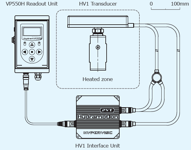 Hypervisc HV1-100 PVT粘度计