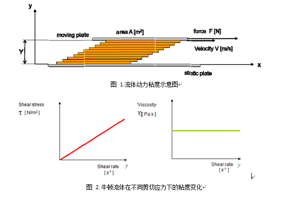 粘度计/反应釜用在线粘度/进口智能先进品牌在线粘度计/在线粘度检测/振动式在线粘度计/在线粘度测试仪/工业粘度计