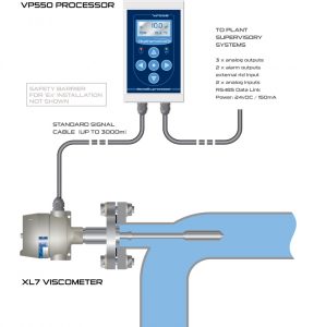 英国海默生Hydramotion在线粘度计在顺丁橡胶在线门尼粘度测量中的应用