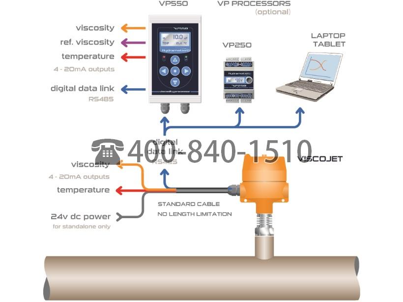 船用燃油粘度控制器,英国Hydramotion燃油粘度计VISCOJET