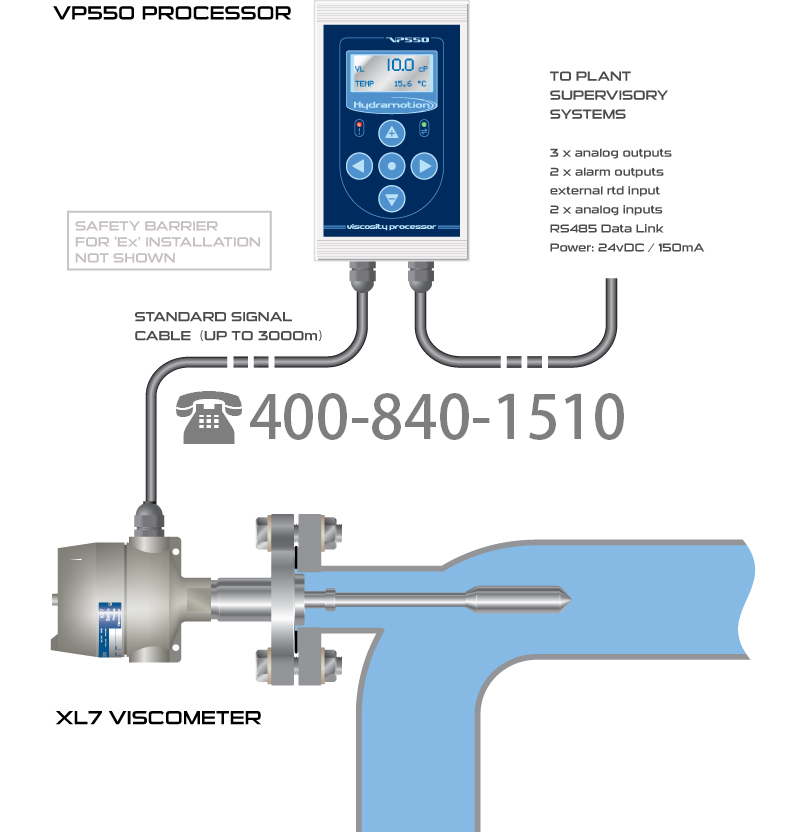 PE,PP,ABS,PS,PVC,PA,POM,PET,EVA,PMMA,MQ,NR,PO,PU,HDPE,LDPE塑胶在线粘度计,英国海默生hydramotion在线粘度计