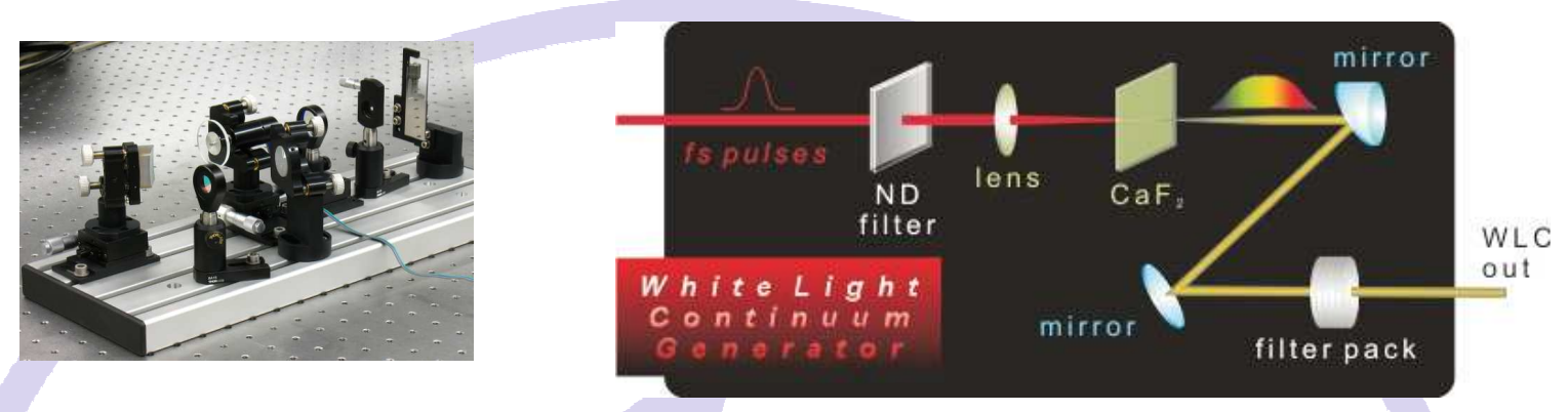 IB PHOTONICS 飞秒白光发生器 Femtosecond White Light Generators