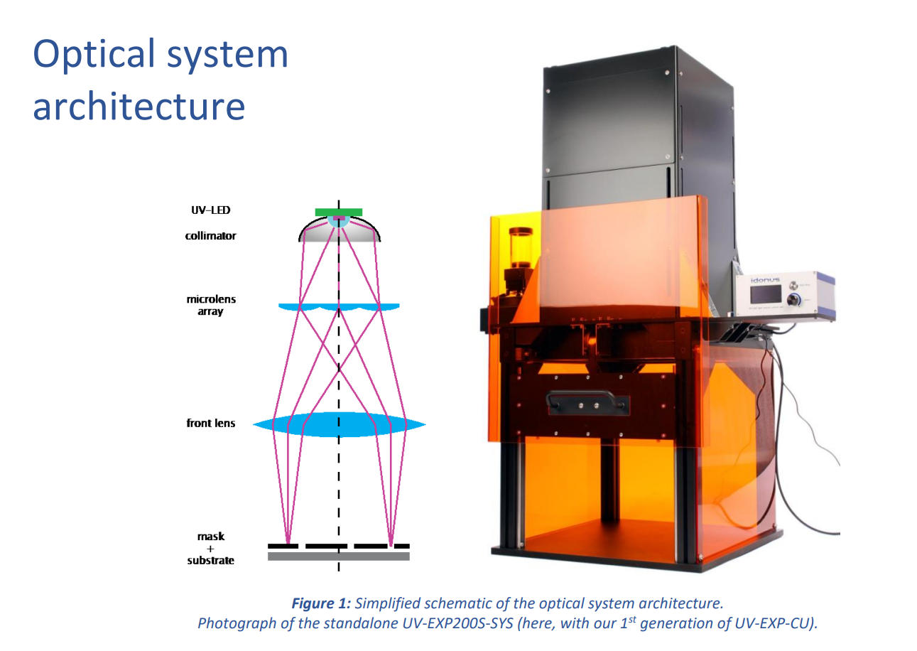UV-EXP-SYS,UV-EXP,UV-EXP150R,UV-EXP150S,UV-EXP200S,UV-EXP200R-SYS,UV-EXP300S,UV-EXP150R-SYS,UV-EXP150S-SYS,UV-EXP200S-SYS,UV-EXP200R-SYS,UV-EXP300S-SYS,UV-EXP系列光刻曝光系统