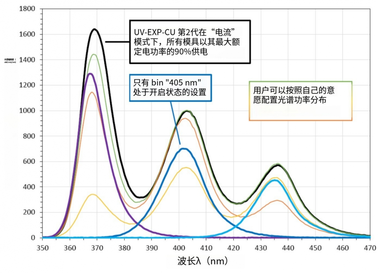 瑞士idonus UV-LED光刻曝光系统 UV-EXP系列
