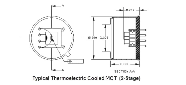 美国InfraRed Associates 热电冷却的HgCdTe（MCT）应用于热成像 激光检测 气体分析 铁路热箱 线扫描仪