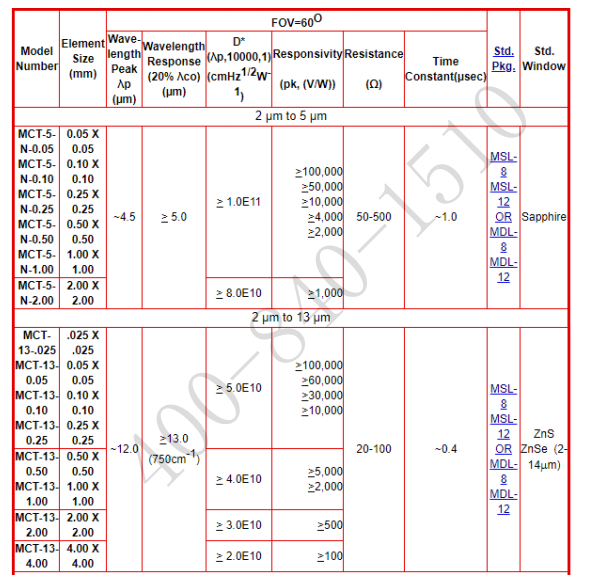 碲镉汞探测器，红外探测器，液氮制冷碲镉汞探测器，碲镉汞HgCdTe (MCT) 探测器, 碲镉汞探测器, MCT探测器, 光电导碲镉汞,HgCdTe探测器，碲镉汞红外探测器，液氮制冷红外探测器