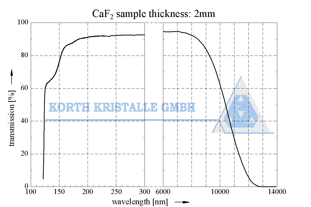德国Korth Kristalle氟化钙Calcium Fluoride / RAMAN (CaF2)IR、UV、VUV-Laser