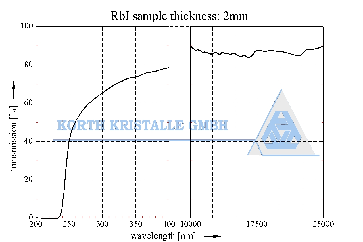 Korth Kristalle光学材料硫化锌ZnS、Korth Kristalle光学透射材料