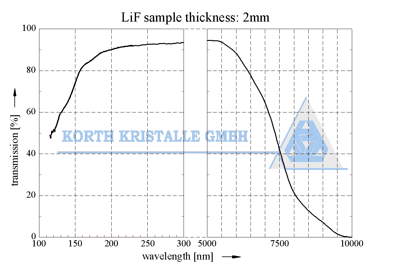 透射镜片材料 —  Lithium Fluoride (LiF)氟化锂