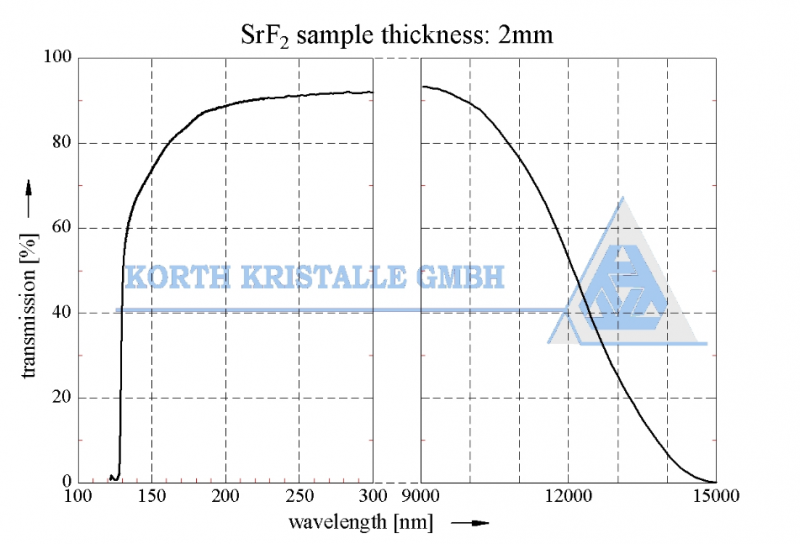 Reference Block Swref2 透射镜片材料 - Strontium Fluoride (SrF2) 氟化锶 - Korth Kristalle透镜,激光晶体,非球面光学元件 ...
