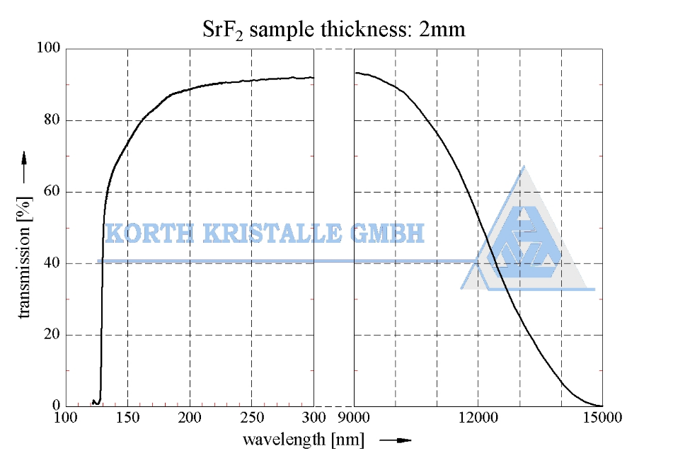 透射镜片材料 — Zinc Selenide (ZnSe) 硒化锌