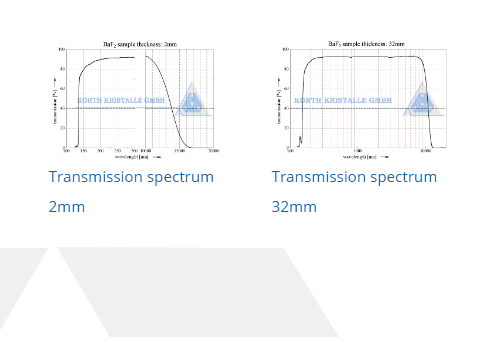 透射镜片材料 — 氟化钡Barium Fluoride (BaF2)