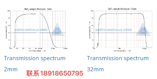 透射镜片材料,氟化钡Barium Fluoride (BaF2),Fresnel Technologies, Inc光学透镜，红外材料